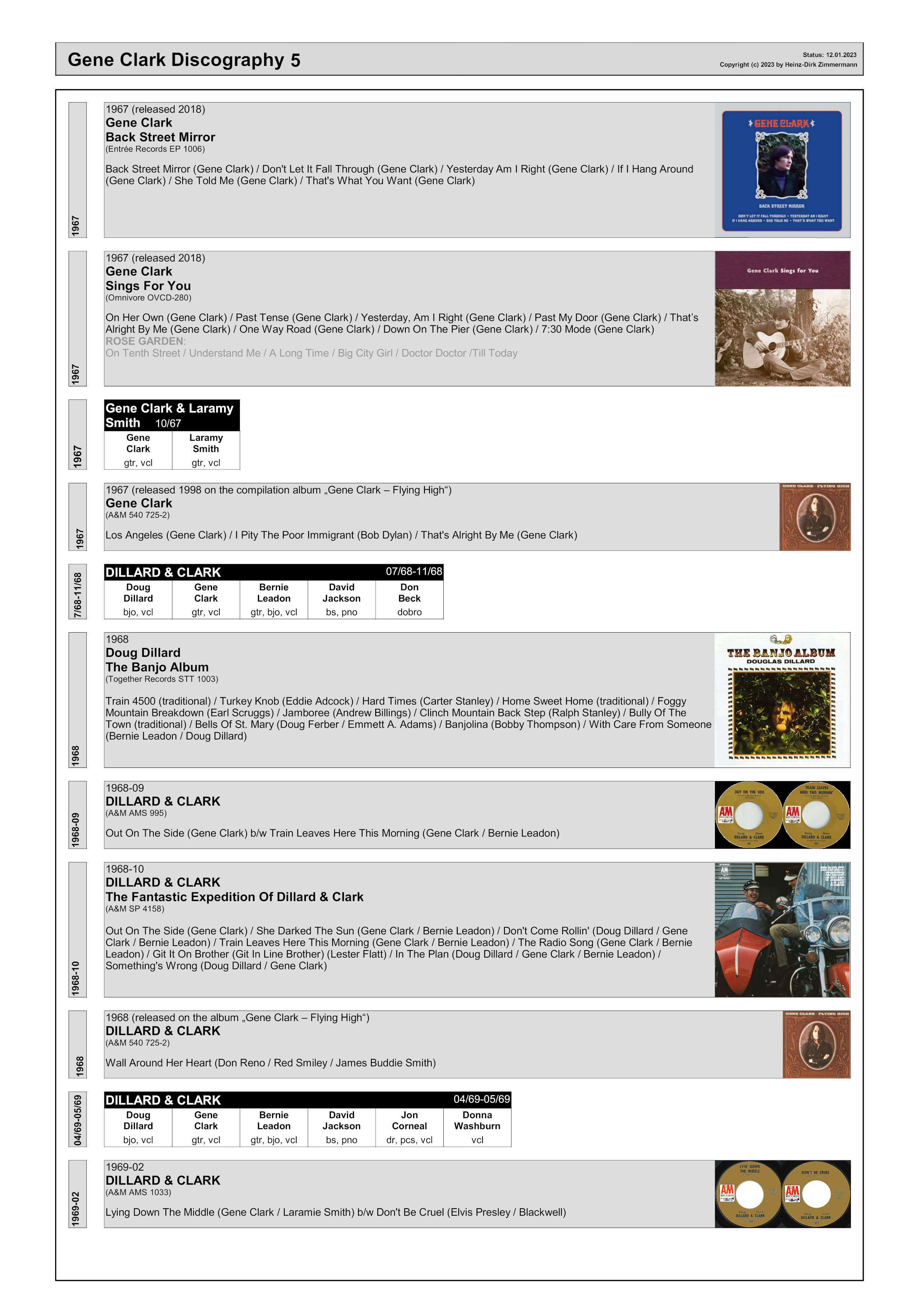 Gene Clark family tree & discography