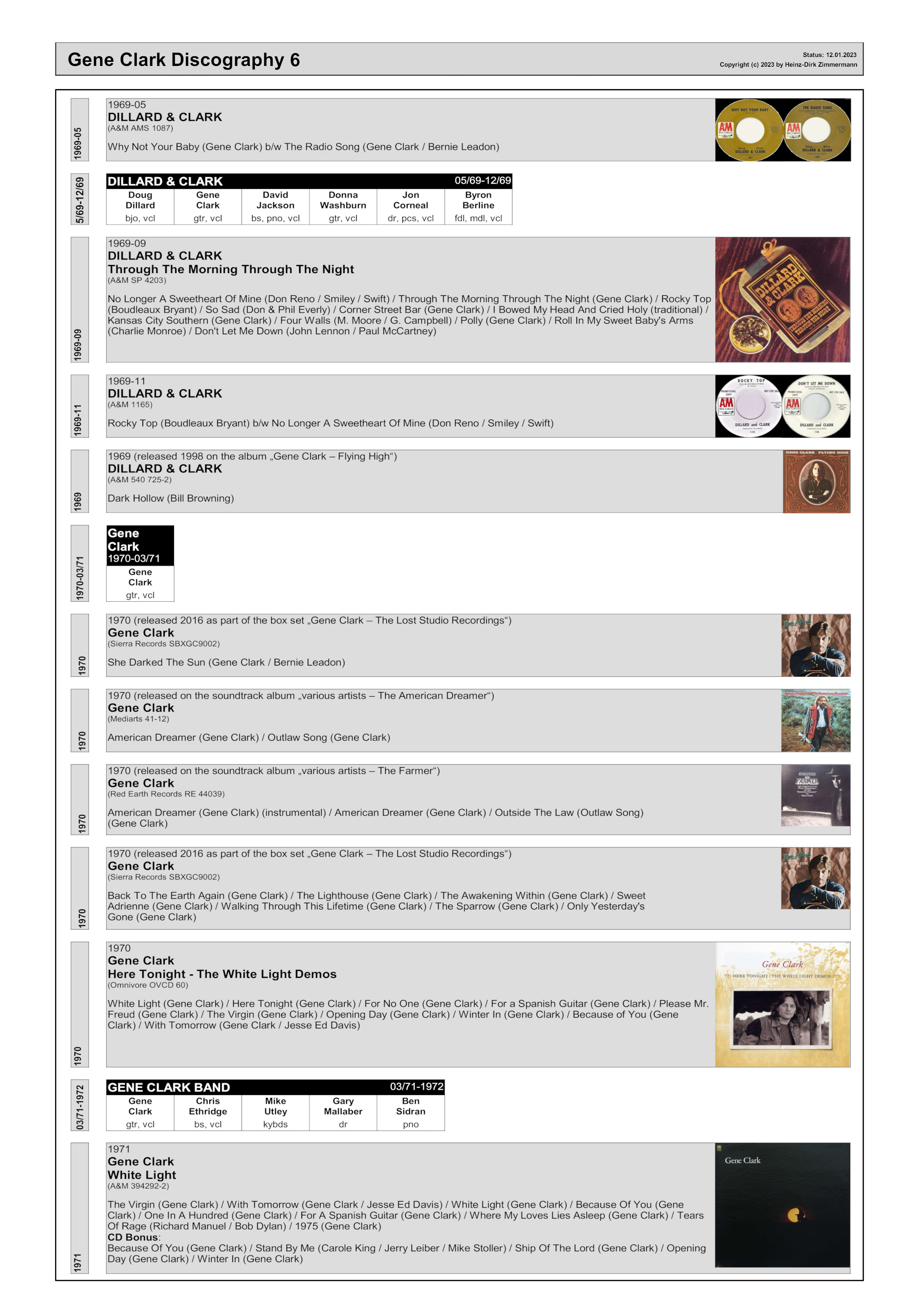 Gene Clark family tree & discography